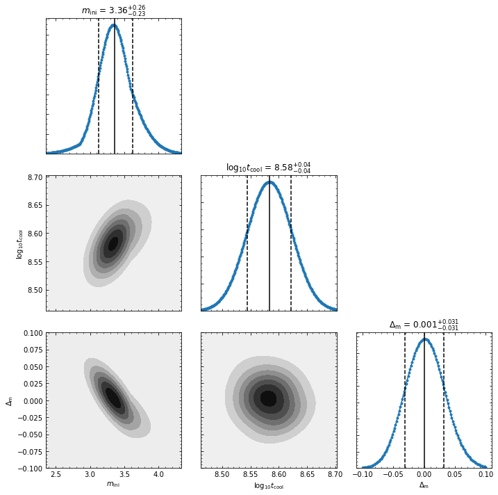 ../_images/tutorials_customize_plots_8_0.png